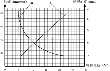 KH-3型快速灰分測定儀曲線(xiàn)圖